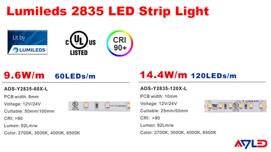 ไฟ LED Strip ลดแสงลูเมนสูงกลางแจ้ง SMD2835 3000k 4000k 6500k